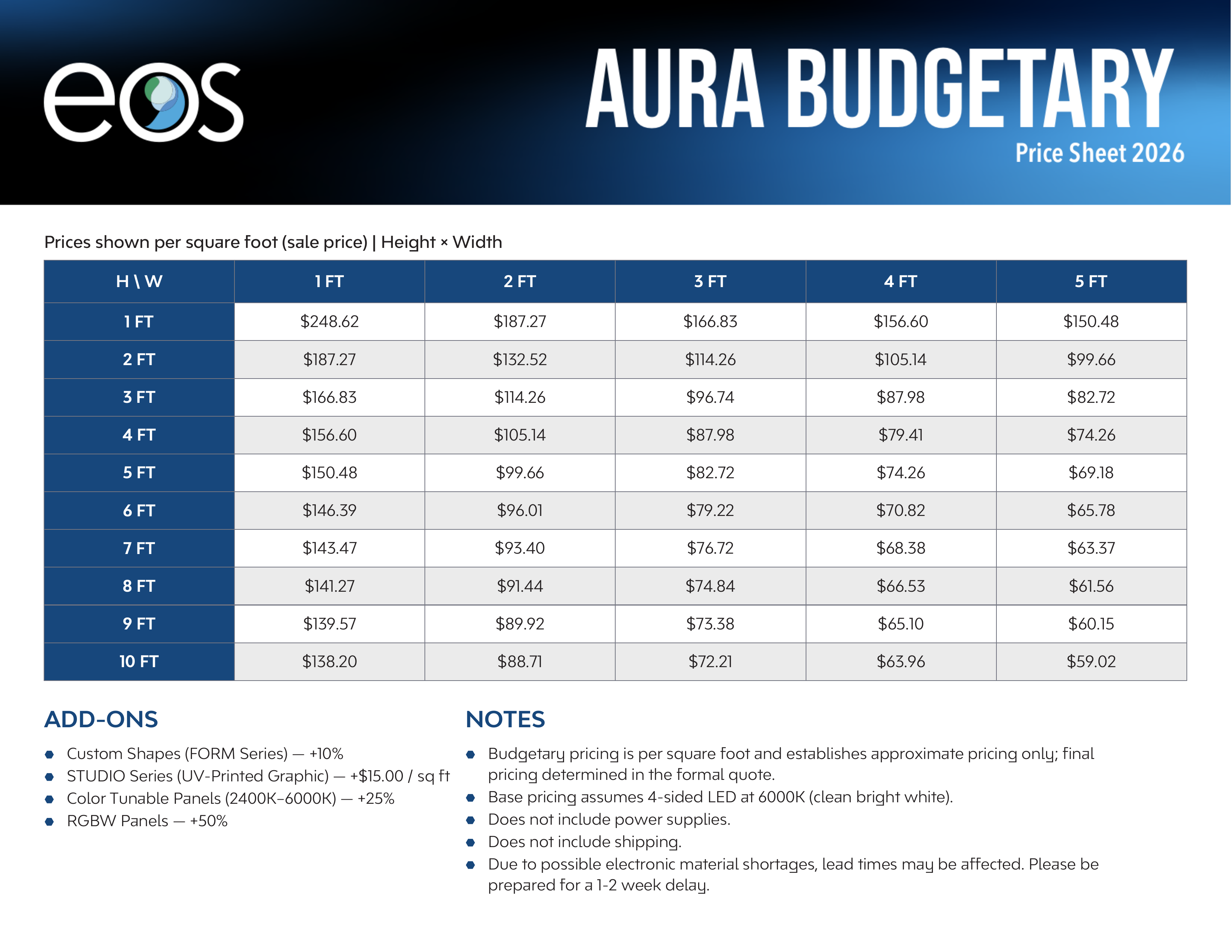 AURA System