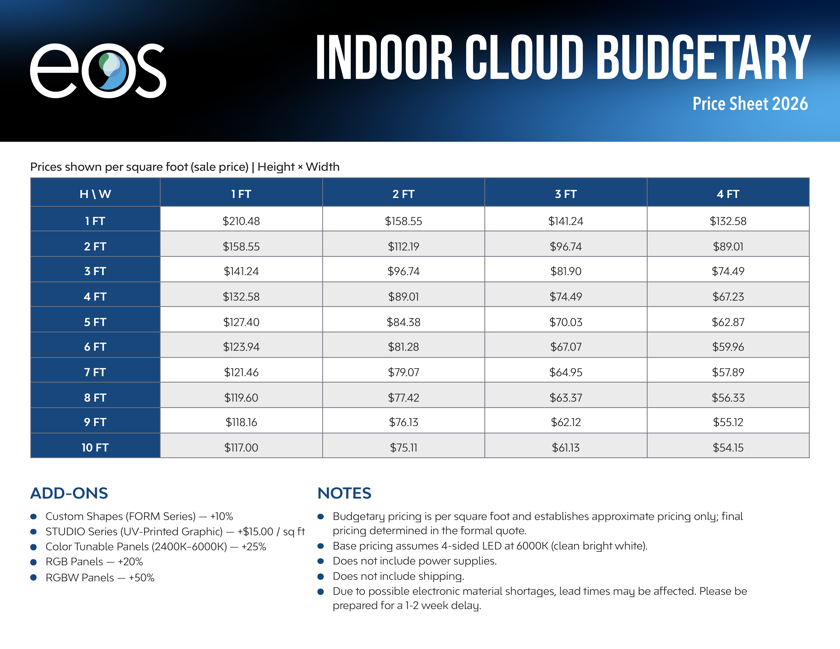 Indoor Cloud System