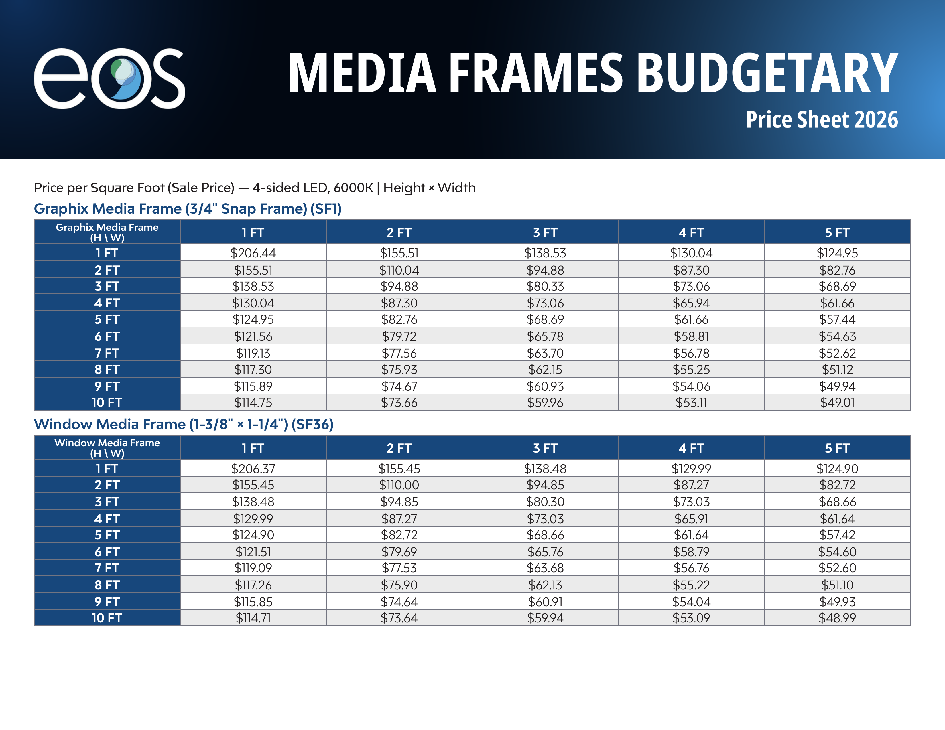 Media Frames